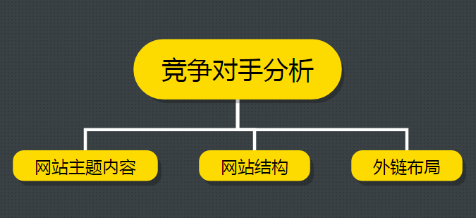 SEO干貨分享 運營一個新網(wǎng)站項目四步曲 SEO優(yōu)化 百度優(yōu)化