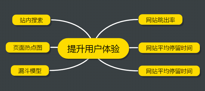 SEO干貨分享 運營一個新網(wǎng)站項目四步曲 SEO優(yōu)化 百度優(yōu)化