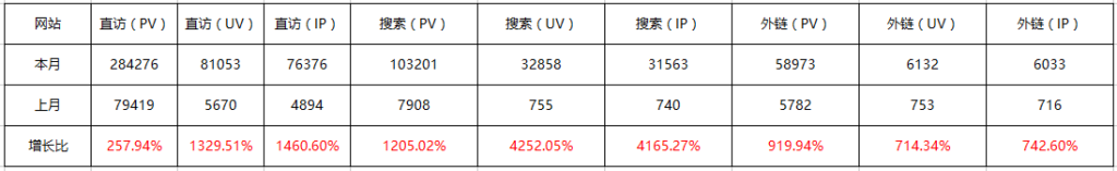 五大要點(diǎn)助你識(shí)別一個(gè)網(wǎng)站的seo優(yōu)化效果 第一張配圖