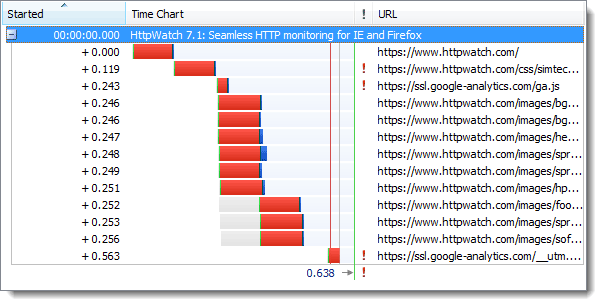 https和http有何區(qū)別？HTTPS的七個誤解