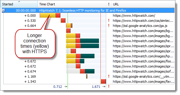 https和http有何區(qū)別？HTTPS的七個誤解