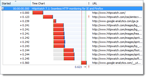 https和http有何區(qū)別？HTTPS的七個誤解