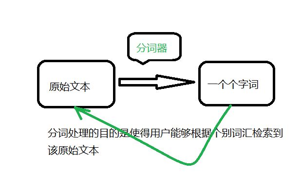 浙江seo詳細解答搜索引擎中文分詞技術(shù)