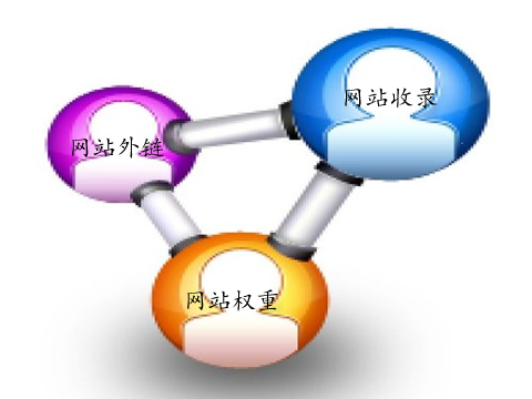 網(wǎng)站seo優(yōu)化：對站外鏈與內(nèi)鏈到底要怎樣做？